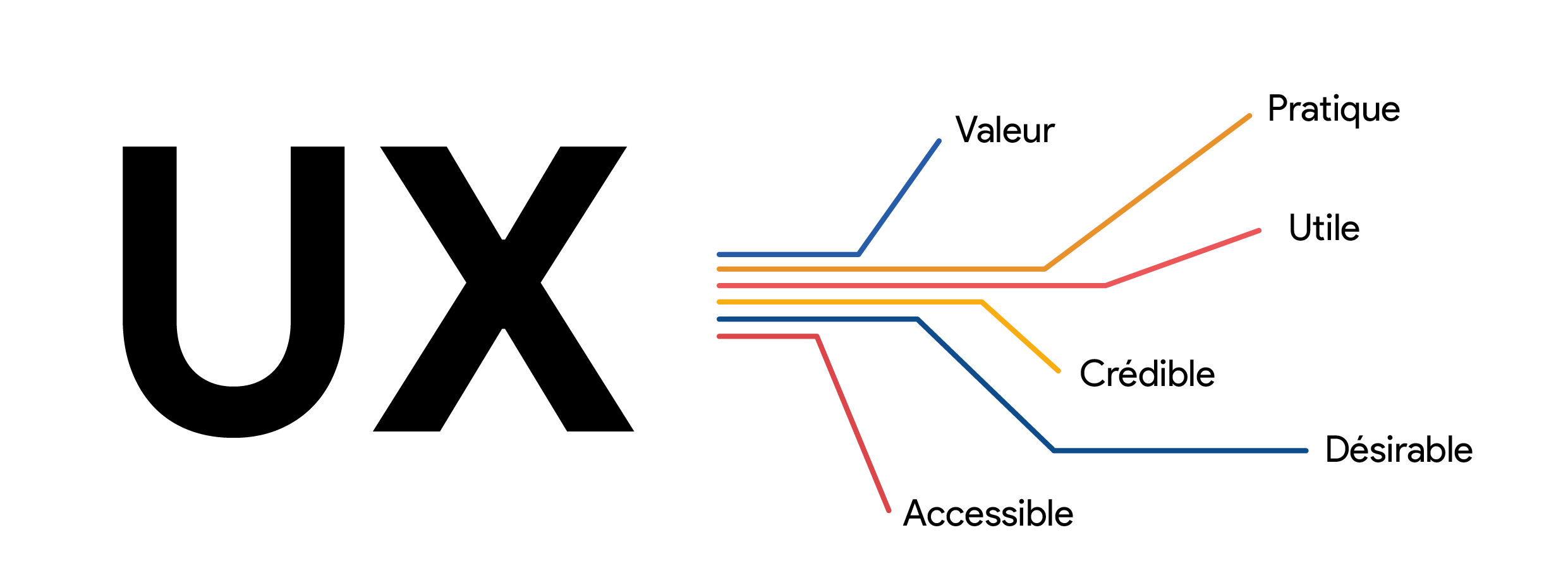 UX design expérience utilisateur user experience
